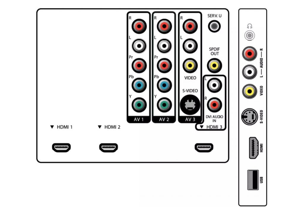 Phillips Flat Screen TV troubleshooting