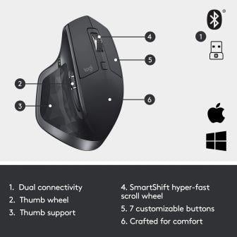 Logitech MX Master Wireless mouse