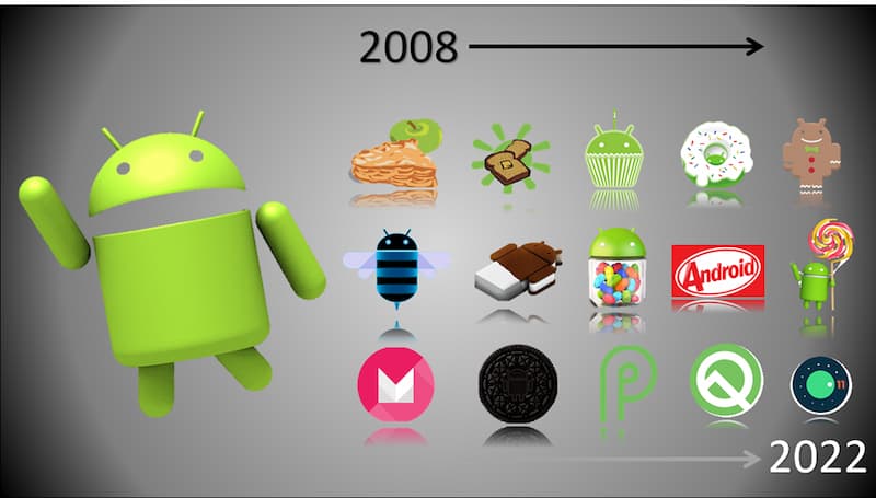 Android OS history in the topic of iphone vs android 