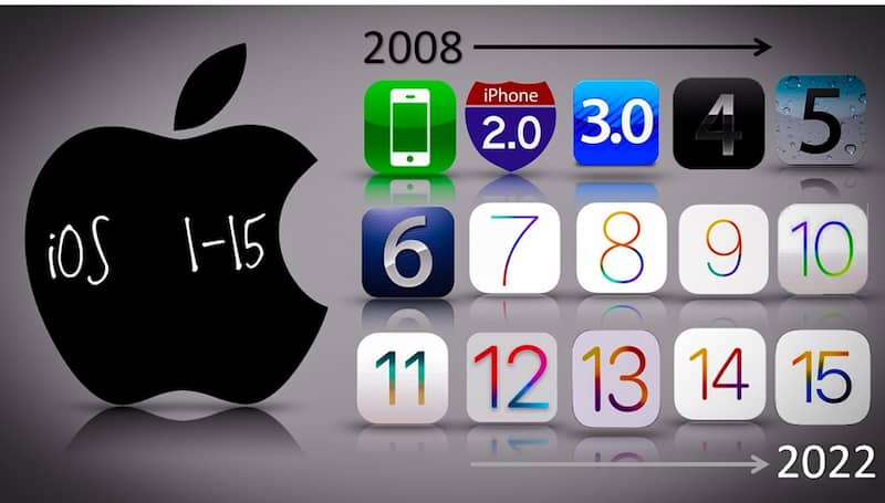 iphone OS history Topic of iphone vs android